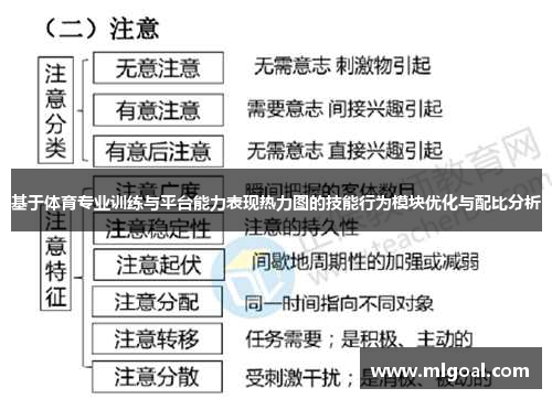 基于体育专业训练与平台能力表现热力图的技能行为模块优化与配比分析