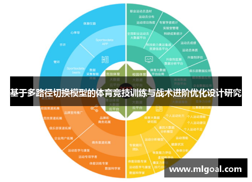 基于多路径切换模型的体育竞技训练与战术进阶优化设计研究